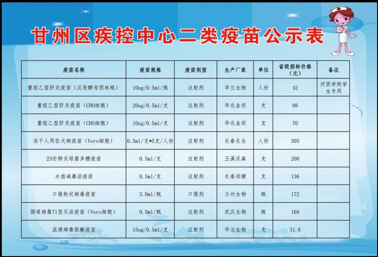 甘州区疾控中心二类疫苗公示表